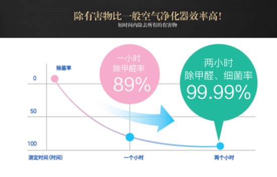 来自韩国 OULIN WINIX空气净化体会